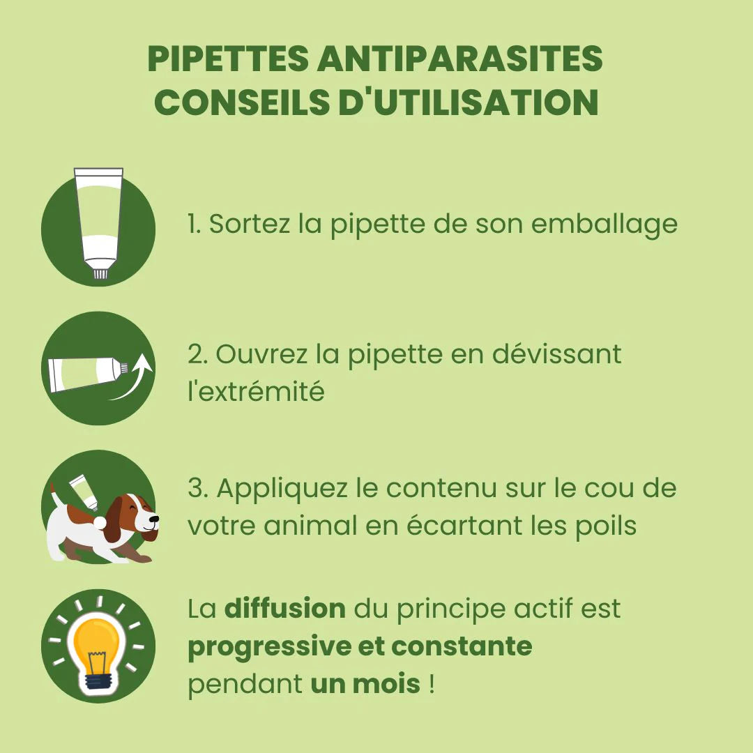 Pipettes Répulsives Anti-Puces et Anti-Tiques Ingrédients BIO pour Chien